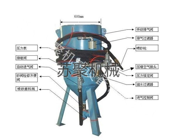 SJ600-1開放式噴砂機(jī)、噴砂罐